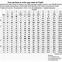 Image result for Tamil to English Word Converter