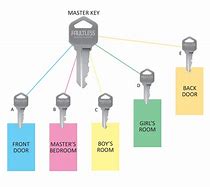 Image result for Master Key 2D Drawing