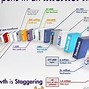 Image result for Fast Internet Service