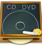 Image result for cara membakar cd dengan itunes