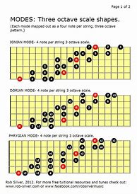 Image result for Guitar Fret Diagram with Octaves