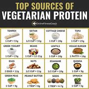 Image result for What Can Vegetarians Eat List