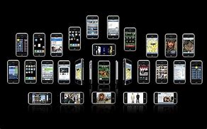 Image result for Famous Phone Brands