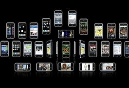 Image result for iPhone 4 4S Difference
