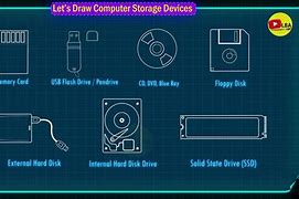 Image result for Computer Storage Devices Kids Animation