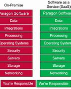 Image result for Paragon Systems Inc