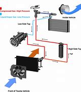 Image result for How Does Car AC System Work