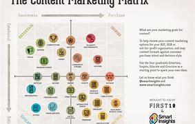 Image result for Content Marketing Planning Template