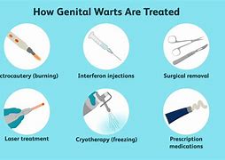 Image result for Genital Warts for Men