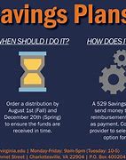 Image result for 529 College Savings Plan