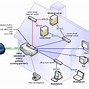 Image result for Regulatory Domain Wi-Fi