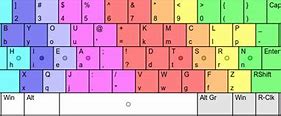 Image result for Touch Typing Keyboard Layout