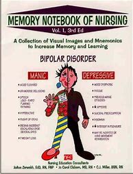 Image result for Memory Notebook of Nursing Maslow Mnemonic