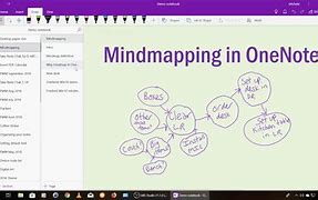 Image result for Mind Map for OneNote