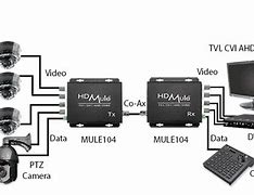Image result for HDMI Analog to Digital Converter