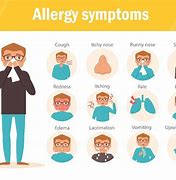Image result for Mild Allergic Reaction Symptoms