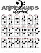 Image result for Bass Guitar Tabs and Ledger Chart