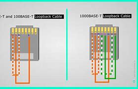 Image result for Ethernet Port Drawing