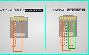 Image result for Ethernet Loopback Pinout