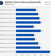 Image result for Best DDR5 RAM Chart