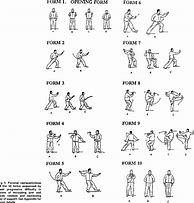 Image result for Tai Chi Form Cheat Sheet