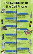 Image result for Largest Cell Phone