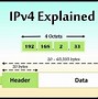 Image result for IPv4 Diagram
