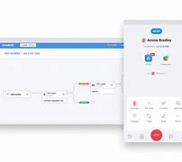 Image result for Transfer Call Animation