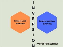 Image result for Inversion of IL Y A