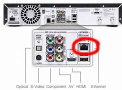 Image result for TiVo DVR Cable Box