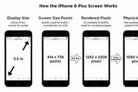 Image result for iPhone 6 Gigs