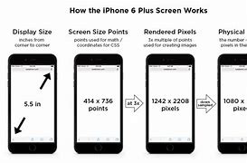 Image result for How Is Phone Screen Size Measured