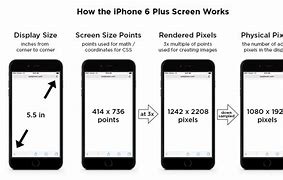 Image result for Compact Phone Screens
