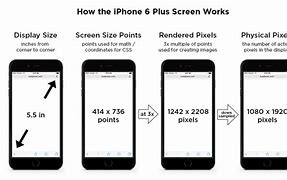 Image result for What Is the Screen Size On an iPhone 6s