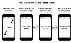 Image result for Small Wide Screen iPhone