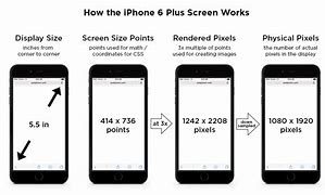 Image result for Length of iPhone 6