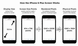 Image result for Mobile Screen Size for Web Design