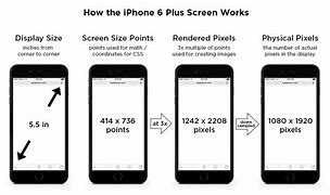 Image result for Measuring iPhone Screen Size