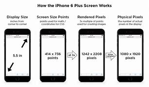 Image result for iphone 8% compare to iphone 6 sizes