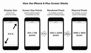 Image result for Size Mobile Layout