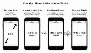 Image result for iPhone 6 XS