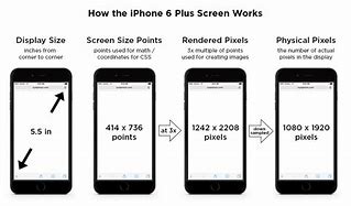 Image result for Plus Size Apple iPhone 6s Screen