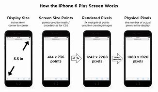 Image result for How to Measure iPhone Size