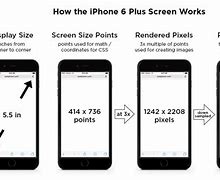 Image result for Phone's Screen 6