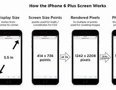 Image result for Which iPhone Is Size 3 X 6