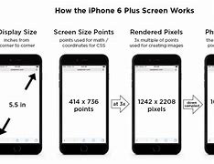 Image result for iphone 6 screen size