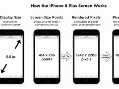 Image result for Mobile Application Screen Size