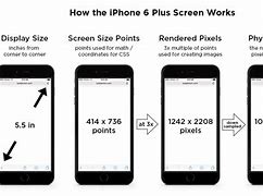 Image result for iPhone 6 Size Dimensions in Inches