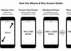 Image result for iPhone 6s Plus Screen Size Specs