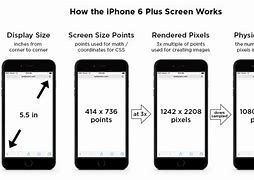 Image result for iPhone 5 Compared to iPhone 6
